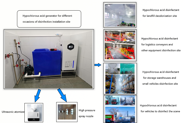Hypochlorous acid generator  Hypochlorous acid generator