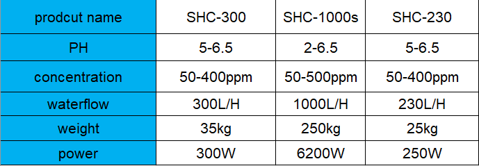 hypochlorous acid generating machines hypochlorous acid generating machines